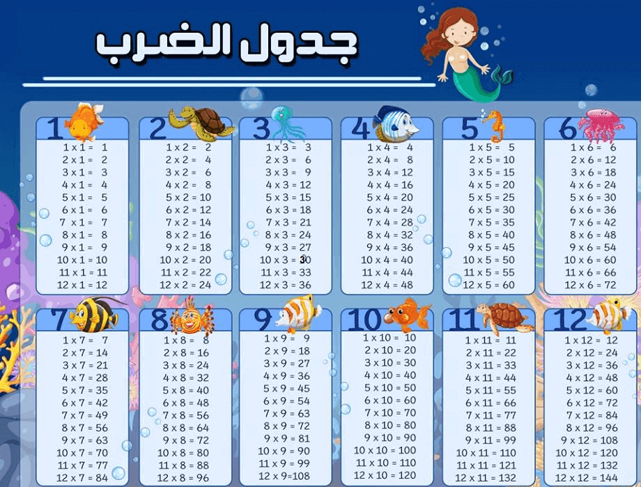 أفضل طريقة لحفظ جدول الضرب كامل للأطفال بالعربي وأفكار
