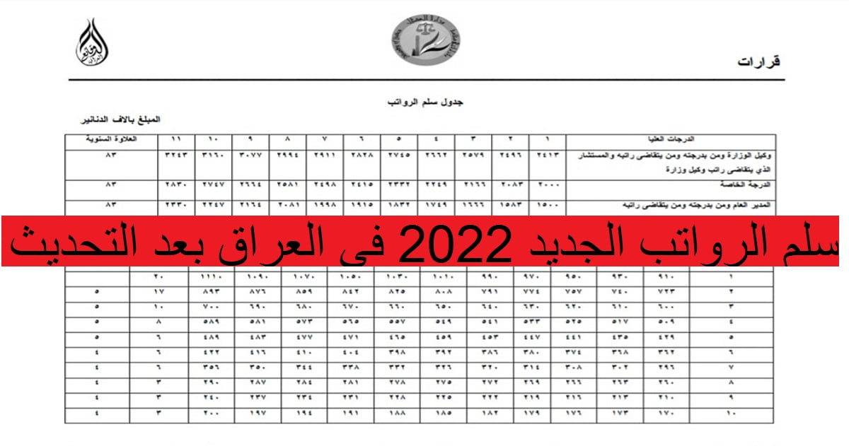 سلم الرواتب الجديد 2022 في العراق بعد التحديث