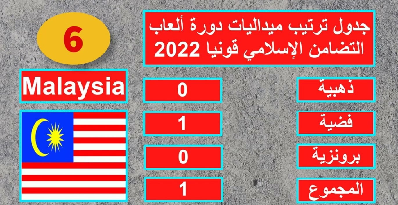 جدول نتائج ميداليات دورة ألعاب التضامن الإسلامي 2022