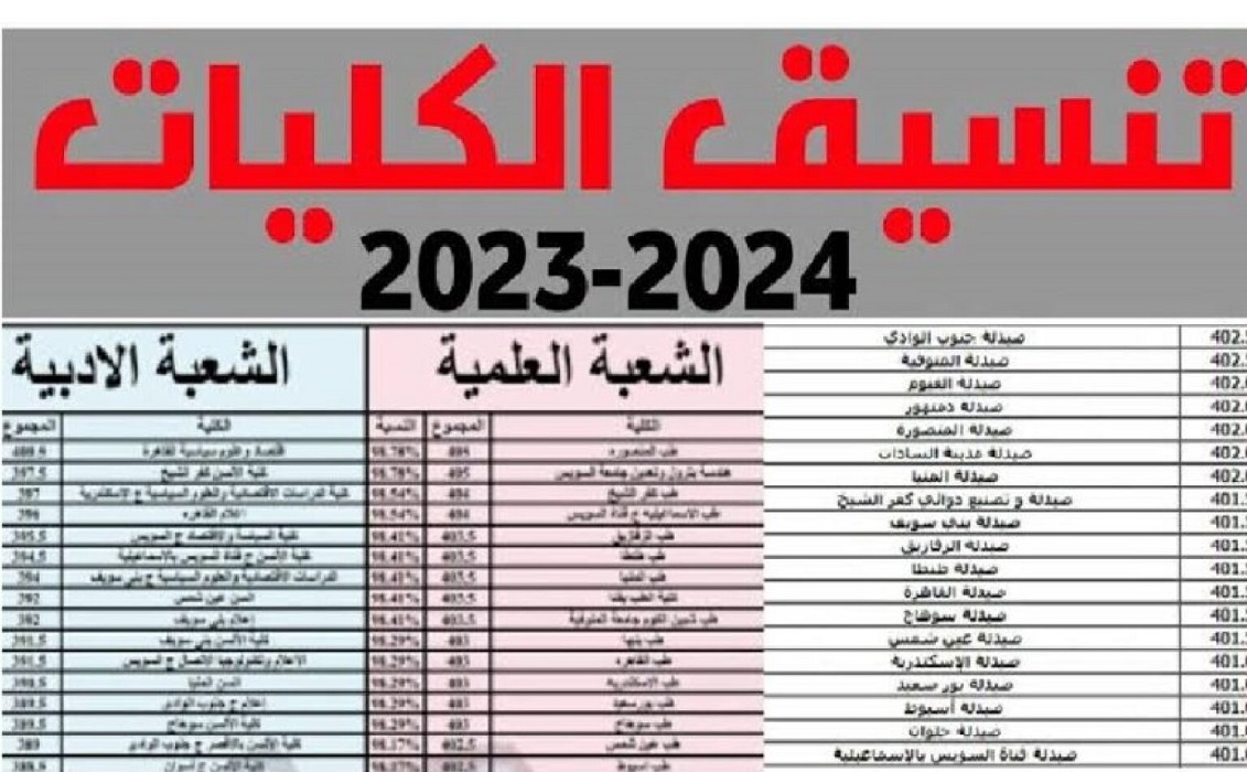 كليات تقبل من 60 علمي علوم 2023